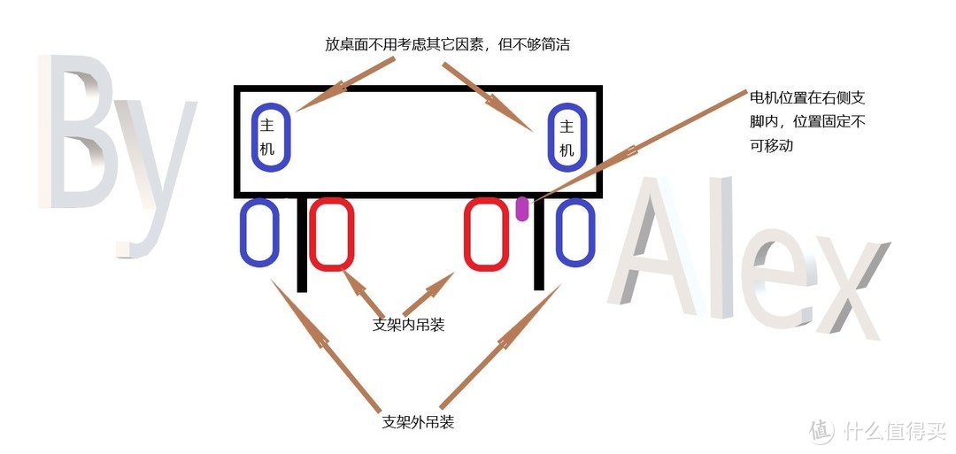 智慧家居の2019年值得入手的电动升降电脑桌（附带RGB属性）