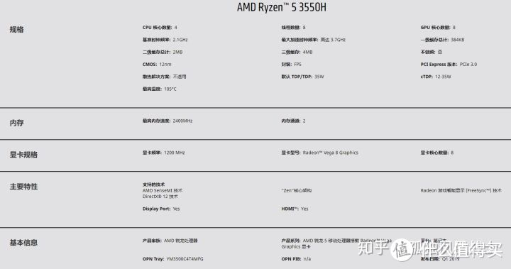 【点评】锐龙标压R7-3750H测试