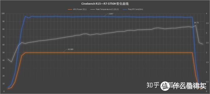 【点评】锐龙标压R7-3750H测试