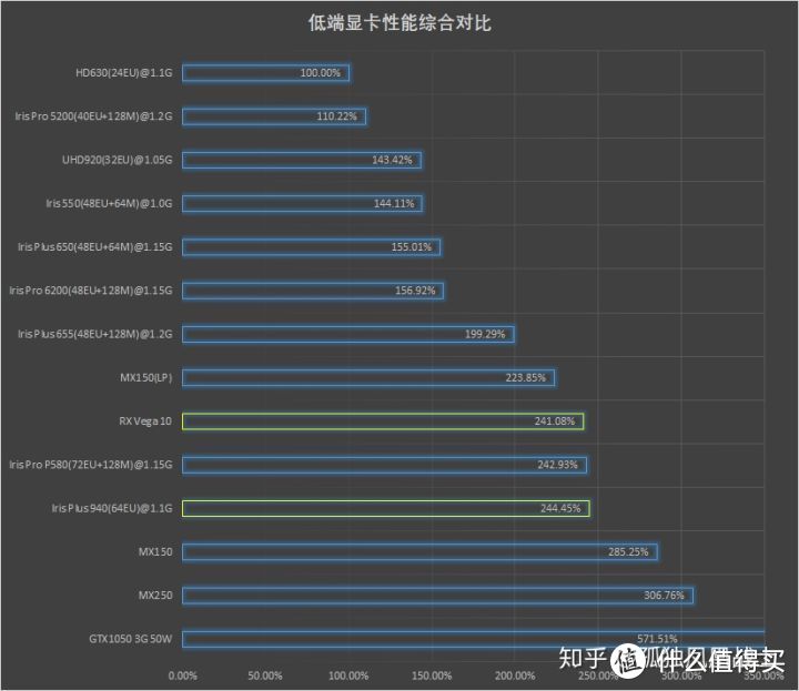 【点评】锐龙标压R7-3750H测试