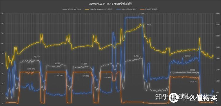 【点评】锐龙标压R7-3750H测试