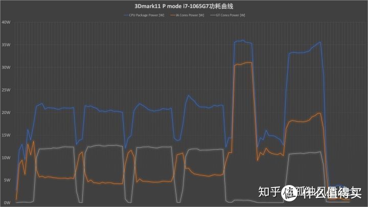 【点评】锐龙标压R7-3750H测试