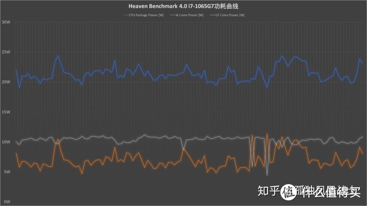 【点评】锐龙标压R7-3750H测试