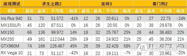 【点评】锐龙标压R7-3750H测试