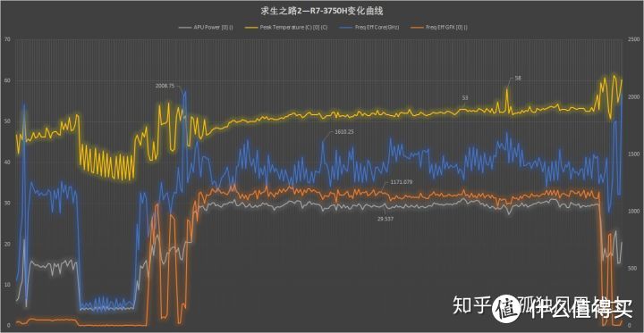 【点评】锐龙标压R7-3750H测试