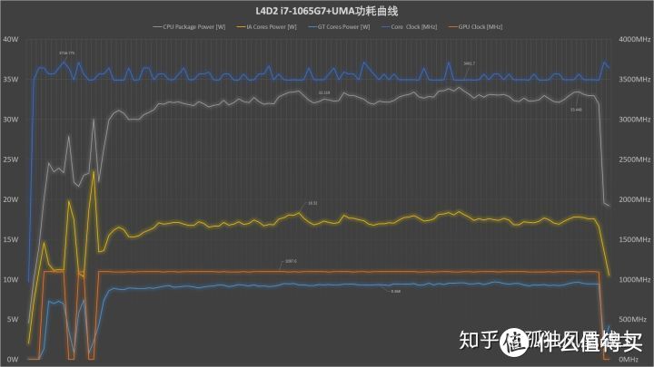 【点评】锐龙标压R7-3750H测试