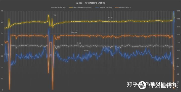 【点评】锐龙标压R7-3750H测试