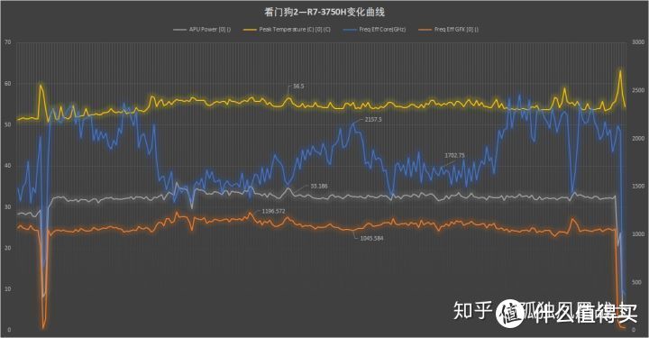 【点评】锐龙标压R7-3750H测试