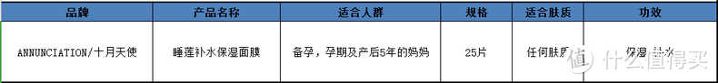 深度测！睡莲补水面膜，击退孕期干燥肌