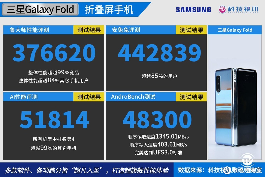 折叠屏黑科技震撼来袭 三星Galaxy Fold展现未来手机新形态