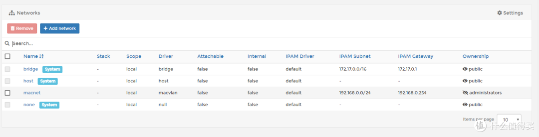 N1刷armbian并docker设置旁路由openwrt,以及本人家庭网络布局。