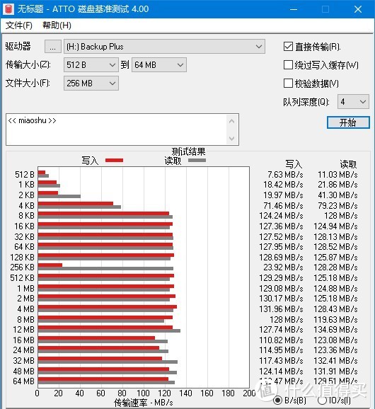 ATTO测试