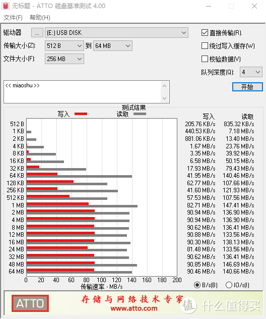 插入hub