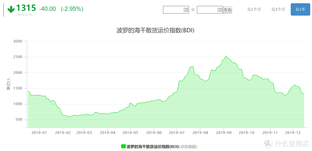 大盘站上3000点，入市前我建议你收藏这些证券人士常用网站