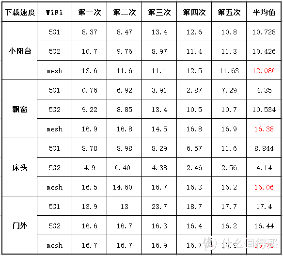 2020年千兆无线路由器选购指标：儿童老人上网保护、智能设备保护