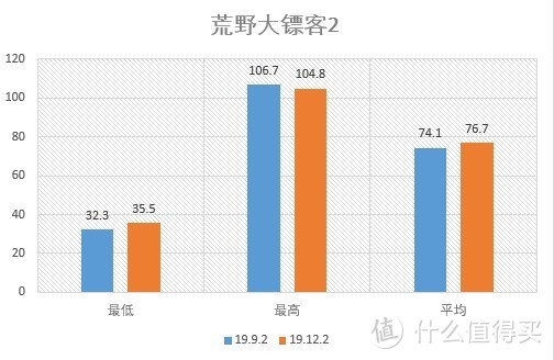 AMD年度驱动，来看看哪些地方有提升