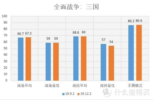 AMD年度驱动，来看看哪些地方有提升