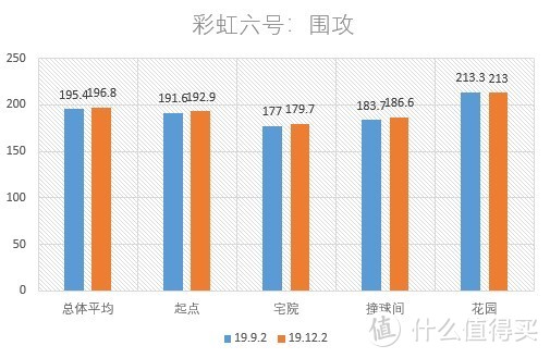 AMD年度驱动，来看看哪些地方有提升