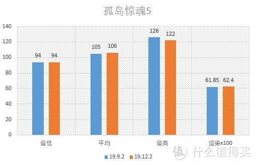 AMD年度驱动，来看看哪些地方有提升