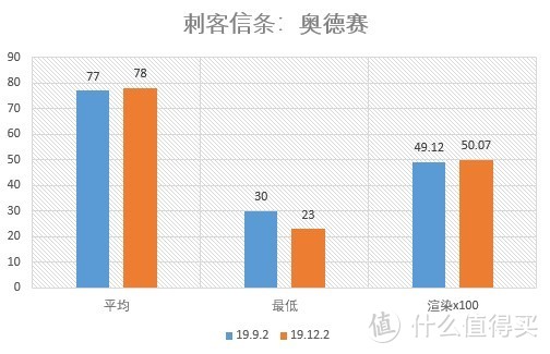 AMD年度驱动，来看看哪些地方有提升