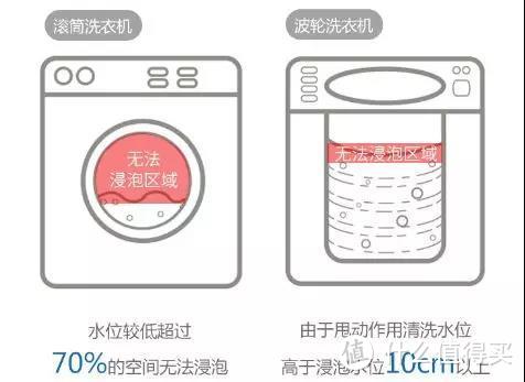 7件自用好物推荐，清洁&收纳，总有一款你感兴趣的