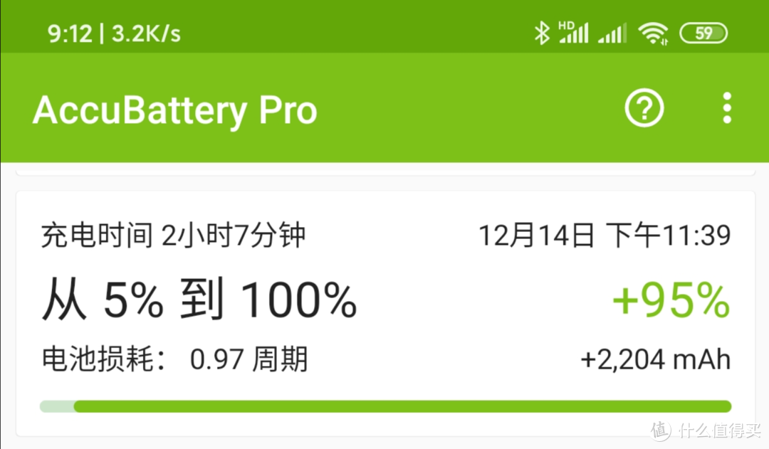 充满大约2300mAh