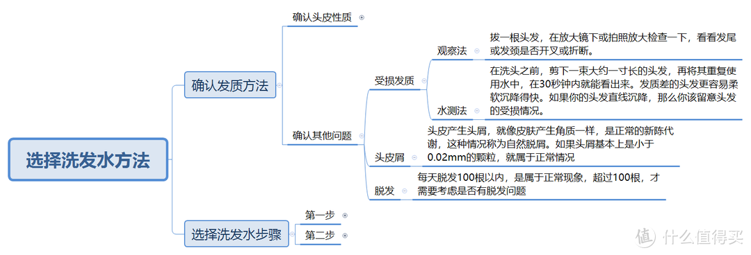 史上最严的洗发水评测标准：1934个洗发水品牌只有7款符合评测标准