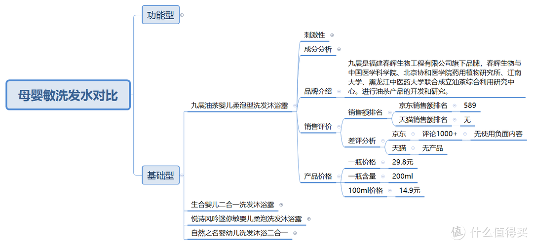 史上最严的洗发水评测标准：1934个洗发水品牌只有7款符合评测标准