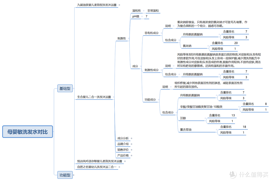 史上最严的洗发水评测标准：1934个洗发水品牌只有7款符合评测标准