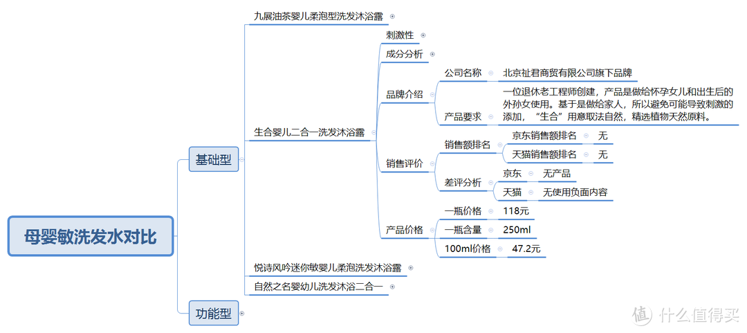 史上最严的洗发水评测标准：1934个洗发水品牌只有7款符合评测标准