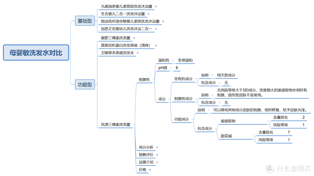 史上最严的洗发水评测标准：1934个洗发水品牌只有7款符合评测标准