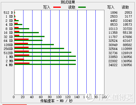 U盘没法格式化要丢垃圾桶？别急，先试试这五个方法再说