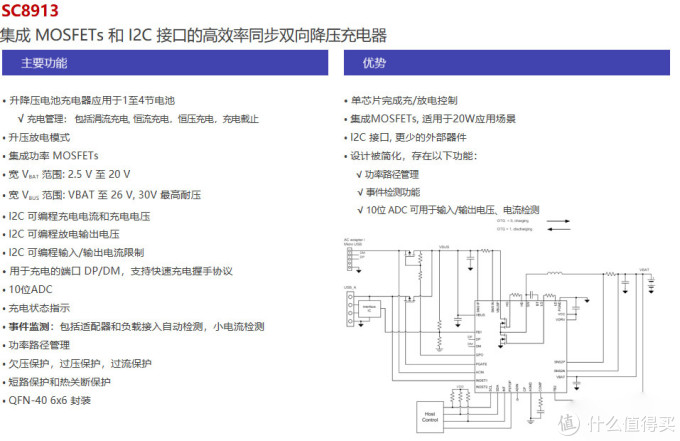 拆解报告：UGREEN绿联20000mAh双向快充移动电源PB163