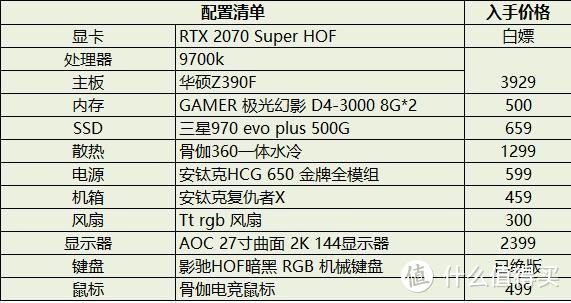 白嫖来一片2070s 名人堂显卡后，为了装机我又花了上万元