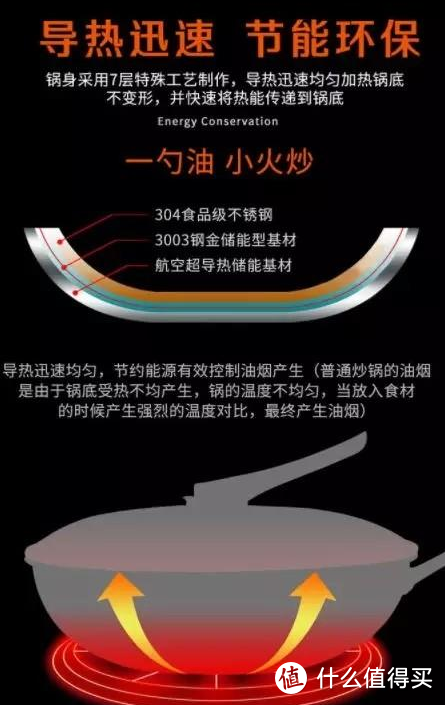 你还相信李佳琦的不粘锅吗？德国研发新型不沾锅！不放油就可煎鸡蛋