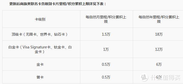 中信航空联名卡大幅缩水，上限直接砍剩一成！