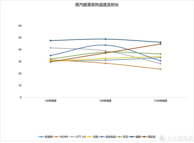 8款蒸汽眼罩亲测横评，谁说平价不配被“好用”青睐？