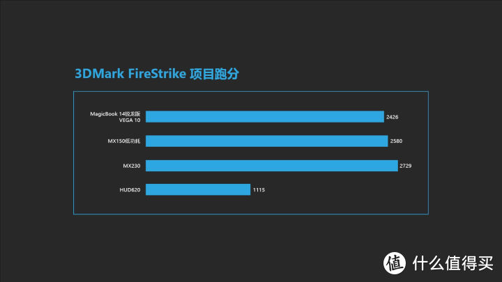 荣耀MagicBook 14锐龙版测评：轻薄再升级性价比依旧出众