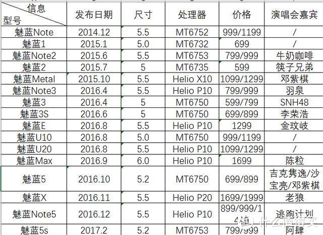 蓝色的青年良品，魅蓝经典机型大盘点