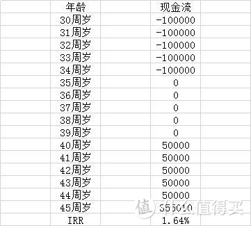 中国人寿的《鑫福临门》是怎么回事？划算吗？