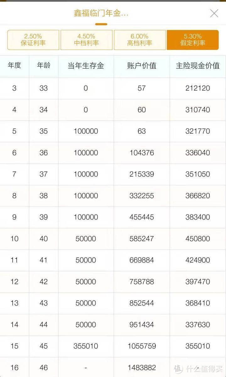 中国人寿的《鑫福临门》是怎么回事？划算吗？