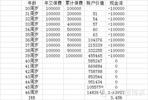 中国人寿的《鑫福临门》是怎么回事？划算吗？