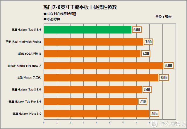 最具性价比的追剧神器？350元闲鱼入手三星Tab S平板电脑