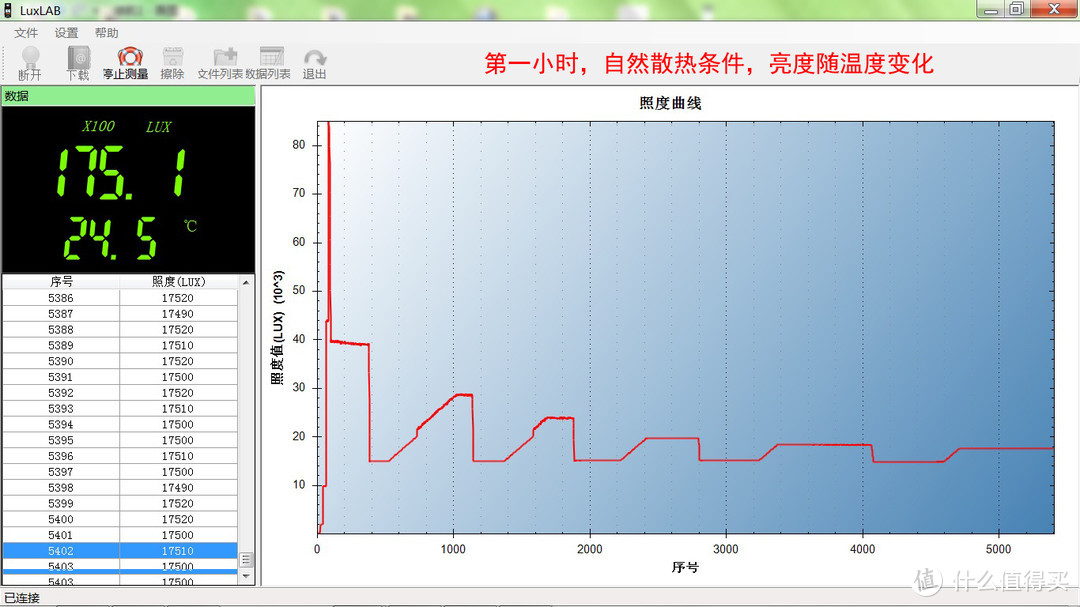 小直一出，夜晚不再：Klarus G15