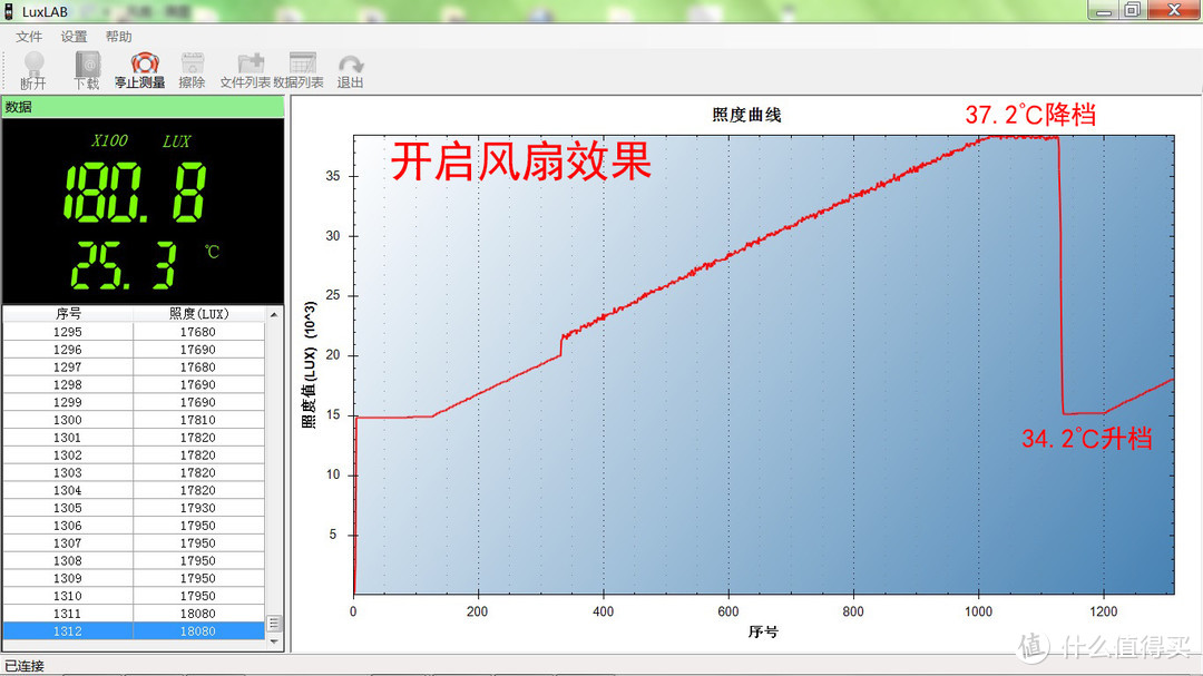 小直一出，夜晚不再：Klarus G15