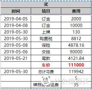 买买买买买菜车的自我修养