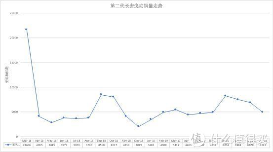 长安逸动加个Plus，犹未迟也