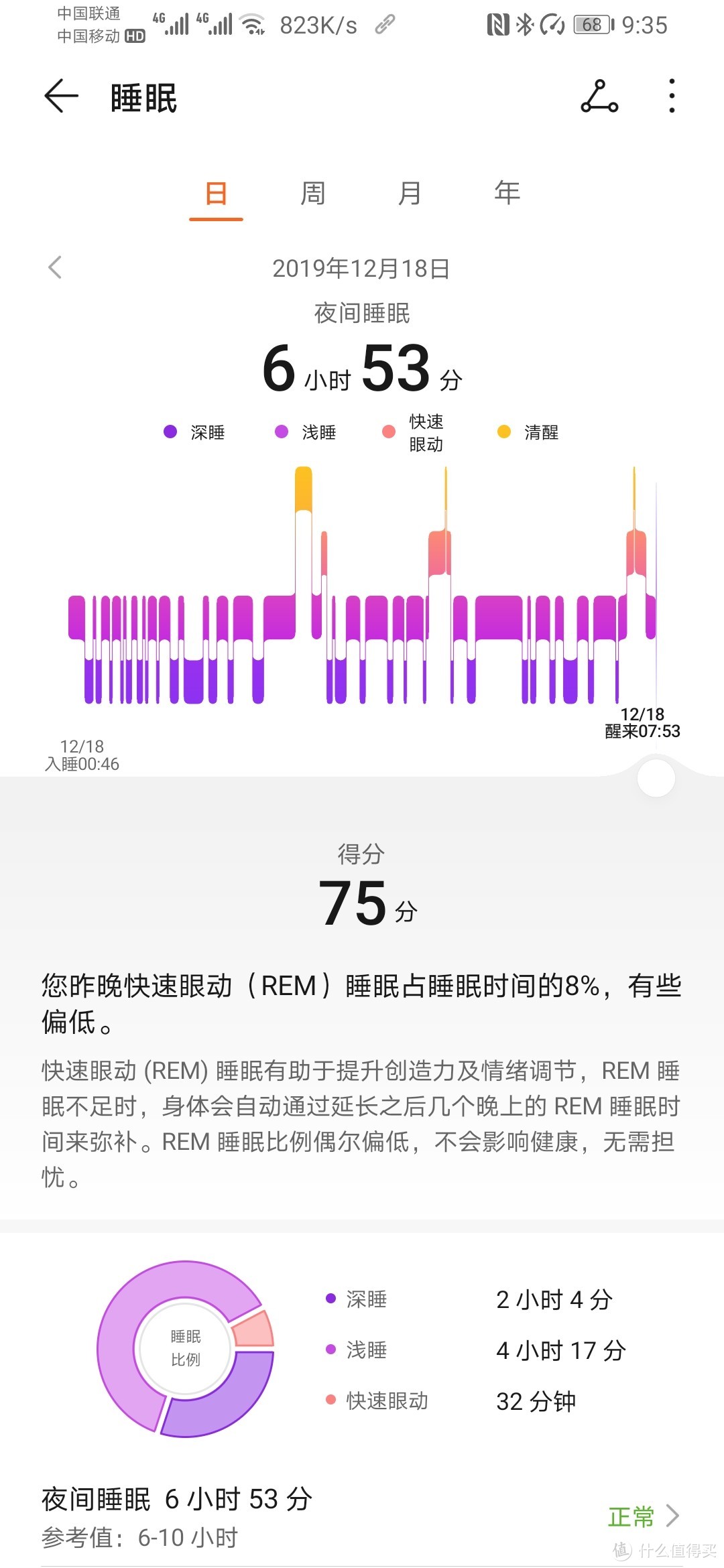 睡眠的监测，我一共有三天的监测，特地挑出来了这一天，为啥它统计出来我晚上醒来3次啊，难道我梦游啦？