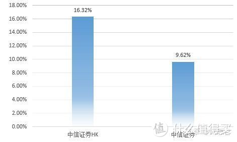 重回3000点，它早已暴涨20%...