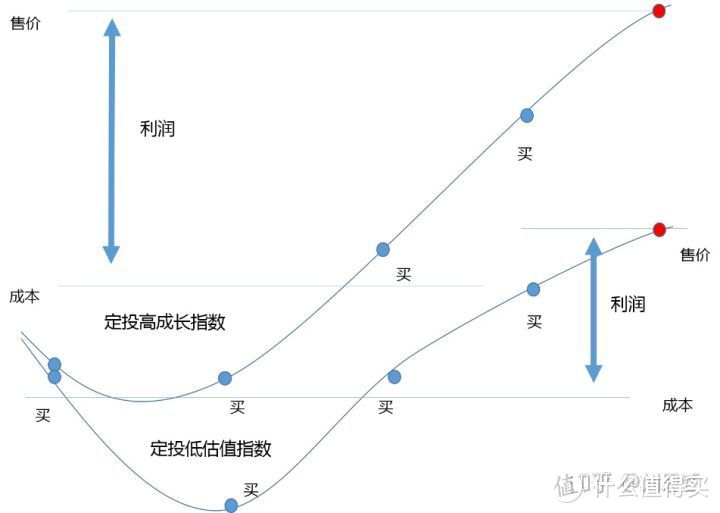 重回3000点，它早已暴涨20%...